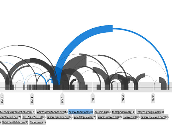 A visualiztion of web browsing history, with multicolored arcs connecting moments on a timeline